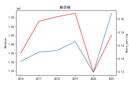 新华锦